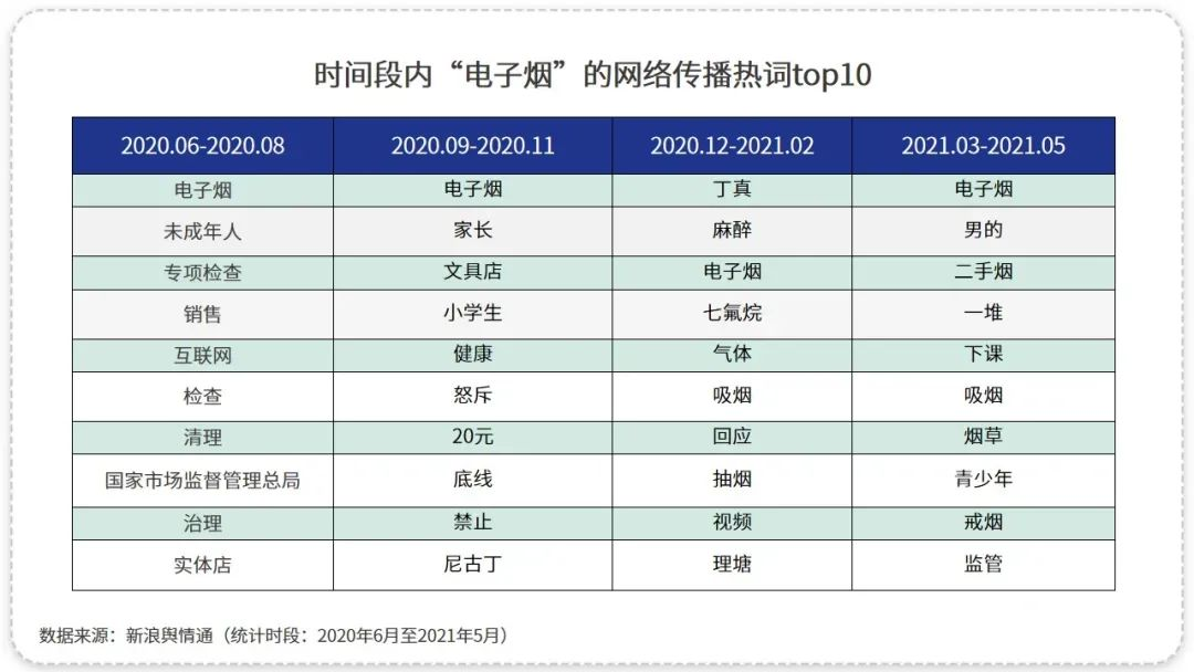 電子煙行業(yè)：在熱度和爭議中砥礪前行