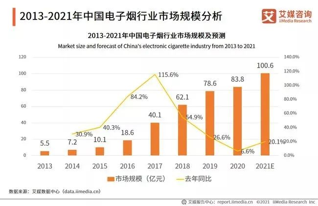 電子煙行業(yè)：在熱度和爭議中砥礪前行