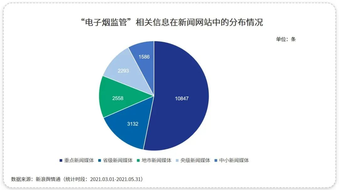 電子煙行業(yè)：在熱度和爭議中砥礪前行